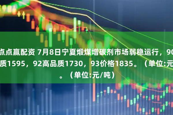 点点赢配资 7月8日宁夏煅煤增碳剂市场弱稳运行，90高品质1595，92高品质1730，93价格1835。（单位:元/吨）