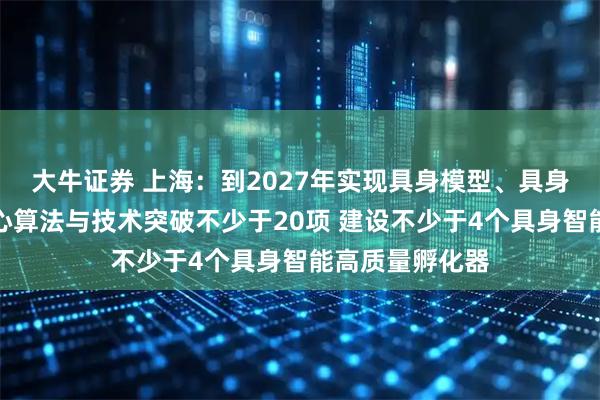 大牛证券 上海：到2027年实现具身模型、具身语料等方面核心算法与技术突破不少于20项 建设不少于4个具身智能高质量孵化器